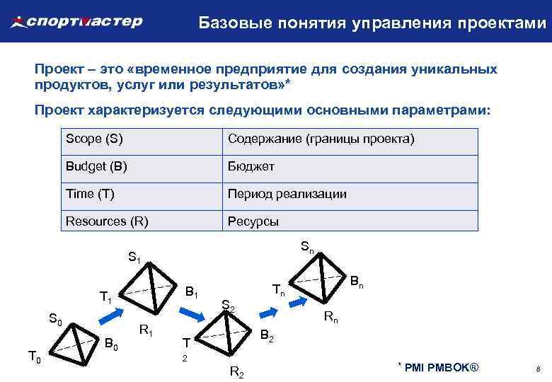 Базовые понятия управления проектами Проект – это «временное предприятие для создания уникальных продуктов, услуг