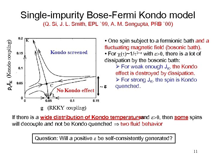 Single-impurity Bose-Fermi Kondo model rc. JK (Kondo coupling) (Q. Si, J. L. Smith, EPL