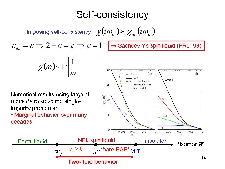 Self-consistency Imposing self-consistency: Þ Sachdev-Ye spin liquid (PRL `93) Numerical results using large-N methods