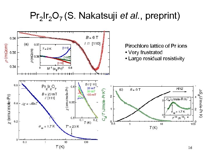 Pr 2 Ir 2 O 7 (S. Nakatsuji et al. , preprint) Pirochlore lattice