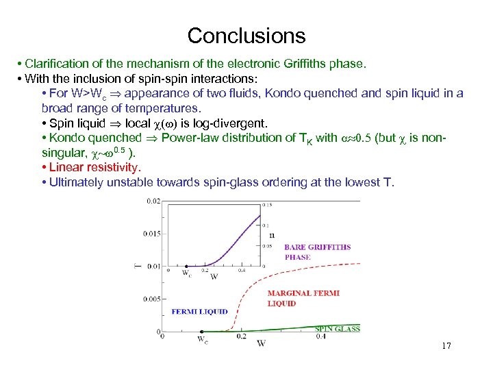 Conclusions • Clarification of the mechanism of the electronic Griffiths phase. • With the
