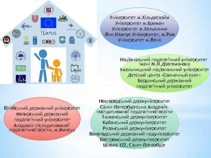 Університет м. Хільдесхайм Університет м. Бремен Університет м. Хельсинки Лінк Кампус Університет, м. Рим