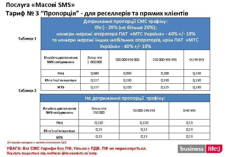 Послуга «Масові SMS» Тариф № 3 “Пропорція” - для реселлерів та прямих клієнтів Таблиця