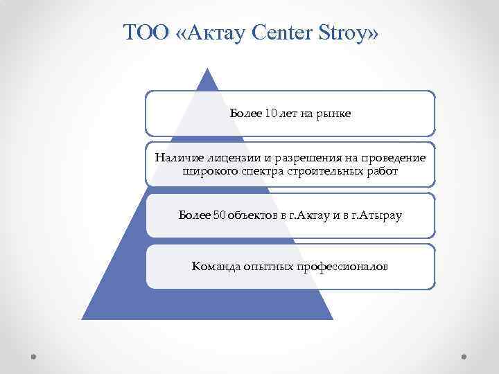 ТОО «Aктау Center Stroy» Более 10 лет на рынке Наличие лицензии и разрешения на