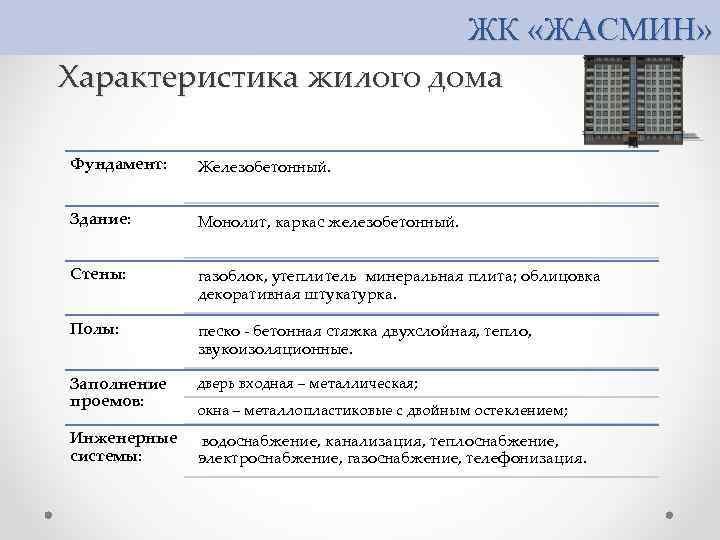 ЖК «ЖАСМИН» Характеристика жилого дома Фундамент: Железобетонный. Здание: Монолит, каркас железобетонный. Стены: газоблок, утеплитель