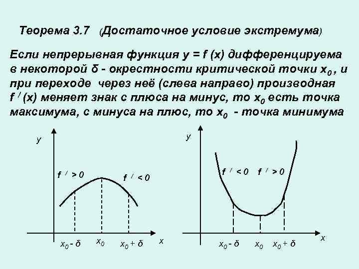 Производная непрерывной функции. Второе достаточное условие существования экстремума функции. Теорема первое достаточное условие экстремума. Достаточное условие экстремума функции. Условие точки экстремума.