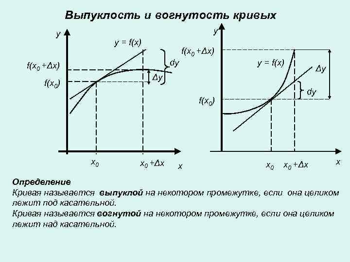 Выпуклость и вогнутость функции. Выпуклая функция и вогнутая функция. Выпуклость и вогнутость Графика функции. Выпуклость функции вторая производная. Выпуклость и вогнутость Кривой.