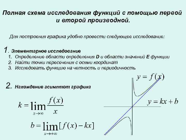 Схема исследования функции с помощью второй производной