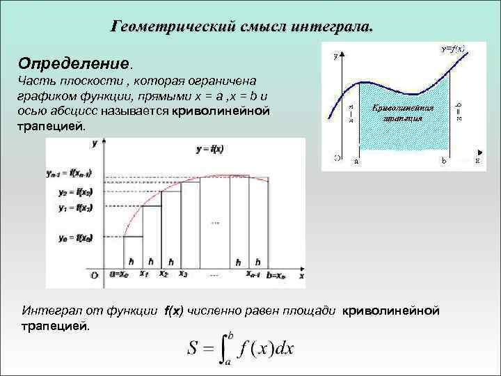 Геометрический смысл определите интеграл