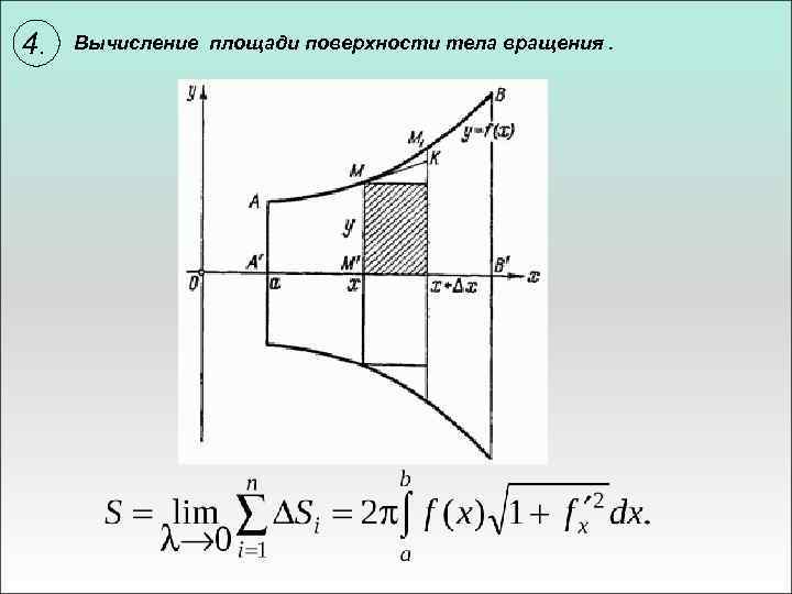 4. Вычисление площади поверхности тела вращения. 