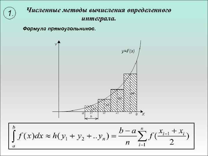 1. Численные методы вычисления определенного интеграла. Формула прямоугольников. 
