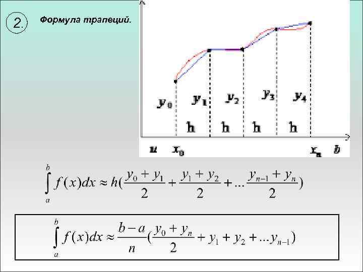 2. Формула трапеций. 