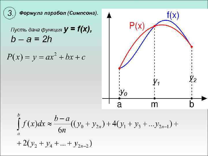 Формула симпсона презентация