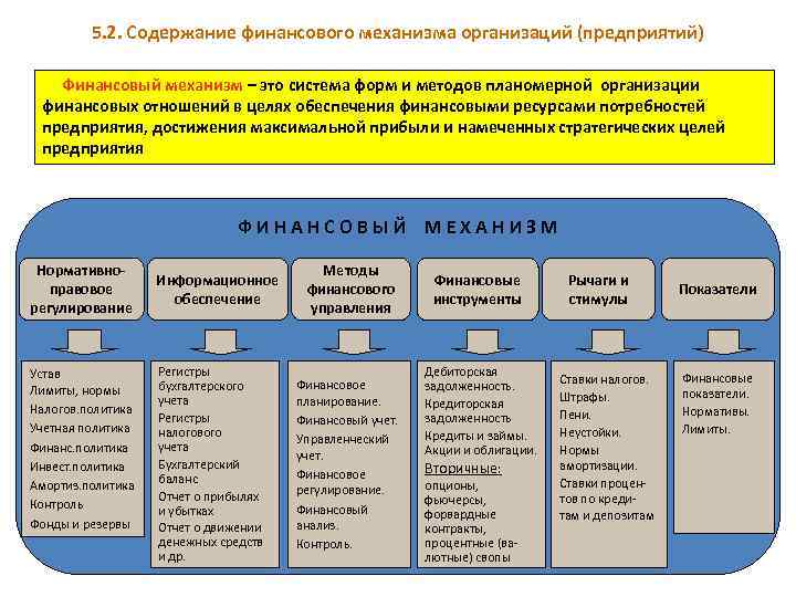 3 финансовых организаций. Элементы финансового механизма деятельности бюджетных учреждений. Содержание финансового механизма предприятия.. Содержание финансов организаций (предприятий). Финансовый механизм организации.