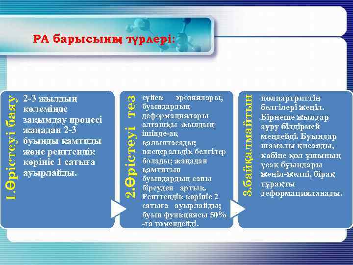 жөне рентгендік көрініс 1 сатыға ауырлайды. 3. байқалмайтын • Вакцинация против туберкулеза(БЦЖ-М сүйек эрозиялары,