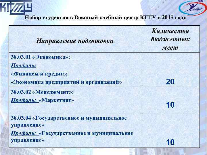 Набор студентов в Военный учебный центр КГТУ в 2015 году Направление подготовки 38. 03.