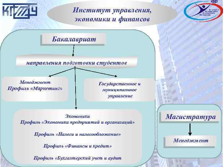 Институт управления, экономики и финансов Бакалавриат направления подготовки студентов Менеджмент Профиль «Маркетинг» Государственное и