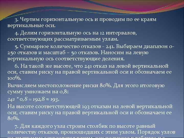  3. Чертим горизонтальную ось и проводим по ее краям вертикальные оси. 4. Делим