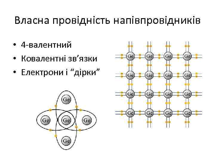 Власна провідність напівпровідників • 4 -валентний • Ковалентні зв’язки • Електрони і “дірки” 