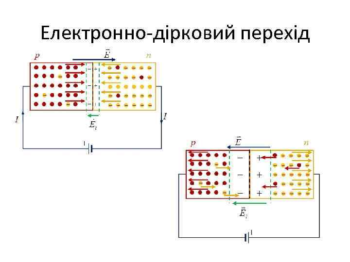 Електронно-дірковий перехід 