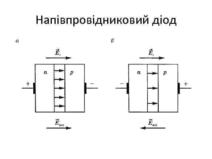 Напівпровідниковий діод 