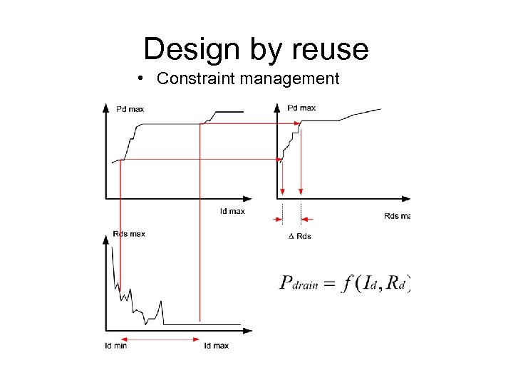 Design by reuse • Constraint management 