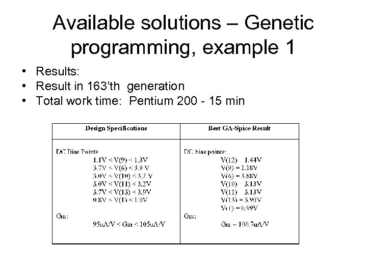 Available solutions – Genetic programming, example 1 • Results: • Result in 163’th generation