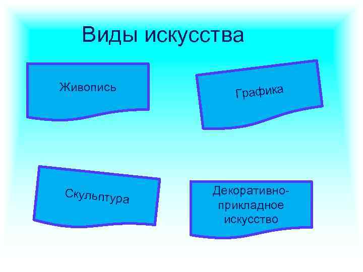 Виды искусства Живопись Скульптур а Графика Декоративноприкладное искусство 