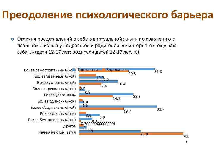 Преодоление психологического барьера Отличия представлений о себе в виртуальной жизни по сравнению с реальной