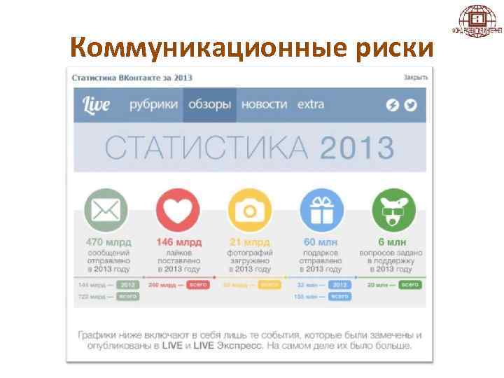 Коммуникационные риски 