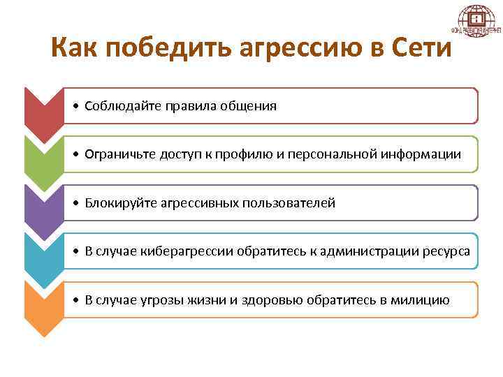 Как победить агрессию в Сети • Соблюдайте правила общения • Ограничьте доступ к профилю