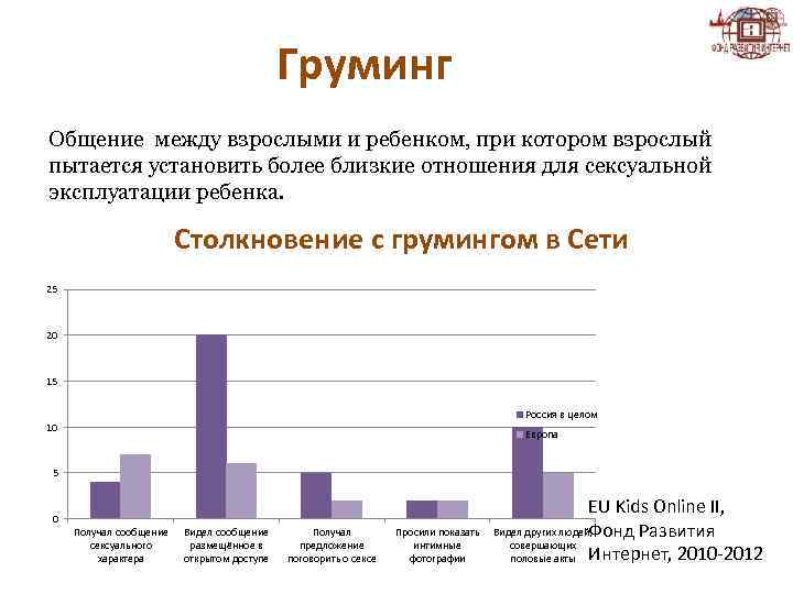 Груминг Общение между взрослыми и ребенком, при котором взрослый пытается установить более близкие отношения