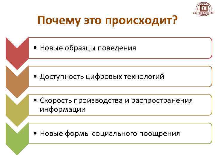 Почему это происходит? • Новые образцы поведения • Доступность цифровых технологий • Скорость производства