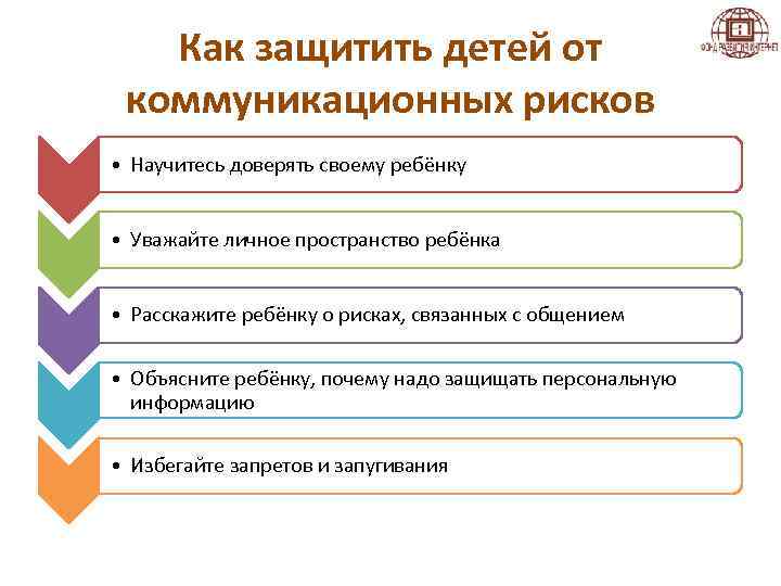 Как защитить детей от коммуникационных рисков • Научитесь доверять своему ребёнку • Уважайте личное