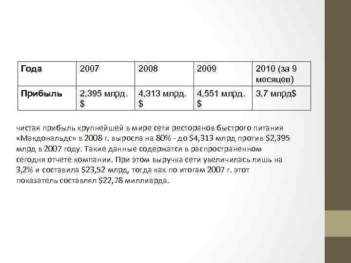 Года 2007 2008 2009 2010 (за 9 месяцев) Прибыль 2, 395 млрд. 4, 313