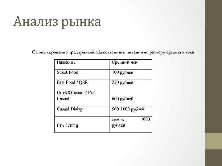 Анализ рынка 