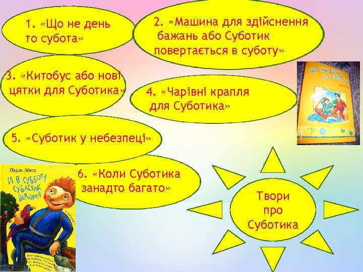 2. «Машина для здійснення бажань або Суботик повертається в суботу» 1. «Що не день