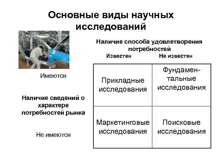 Формы научного исследования. Основные типы научных исследований. Виды научных исследований. Основные виды научного исследования. Основные формы научного исследования.