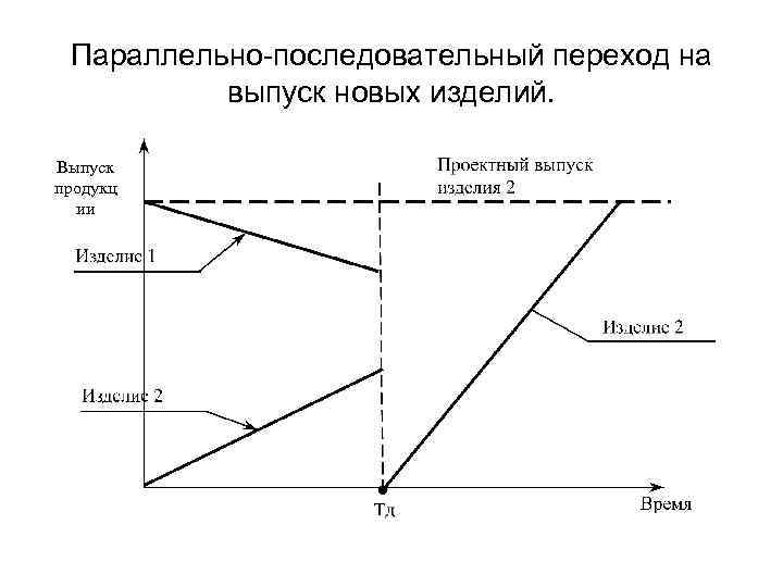 Параллельно-последовательный переход на выпуск новых изделий. Выпуск продукц ии 