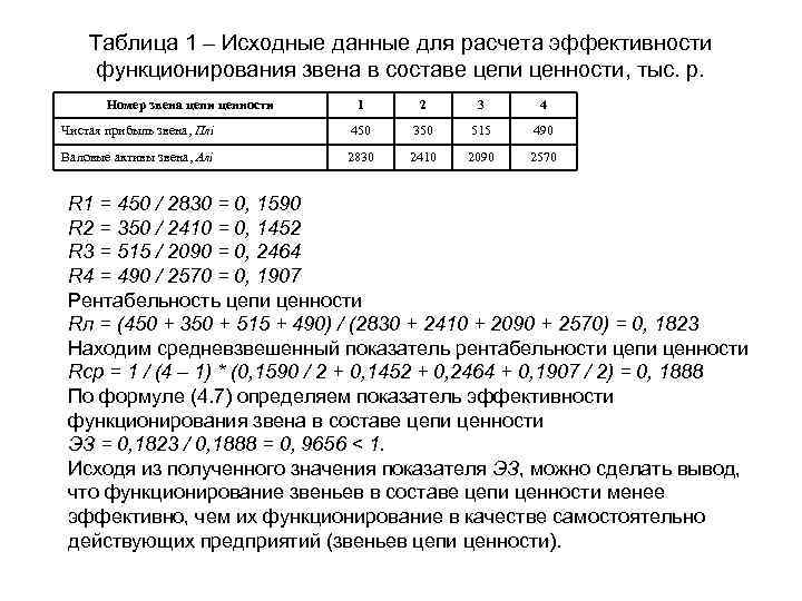 Таблица 1 – Исходные данные для расчета эффективности функционирования звена в составе цепи ценности,