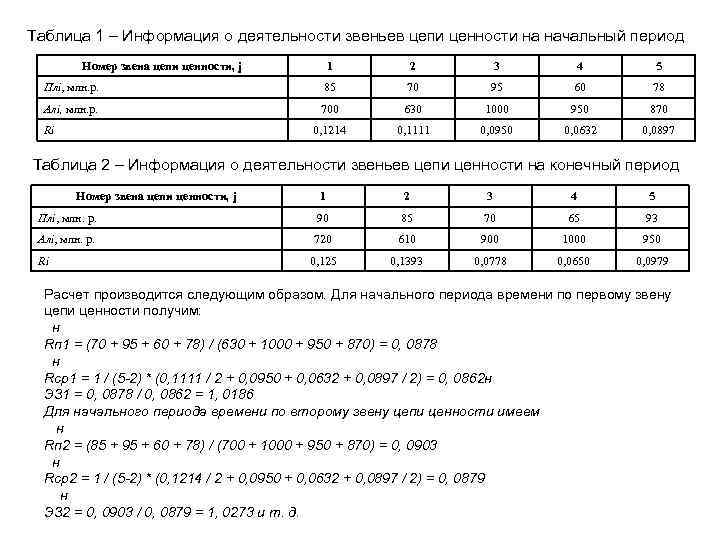 Таблица 1 – Информация о деятельности звеньев цепи ценности на начальный период Номер звена