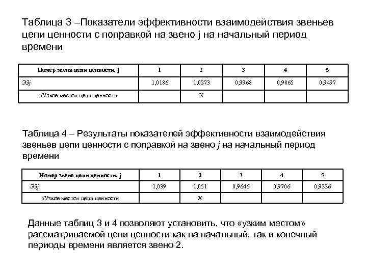 Таблица 3 –Показатели эффективности взаимодействия звеньев цепи ценности с поправкой на звено j на