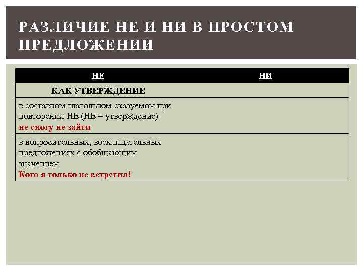 РАЗЛИЧИЕ НЕ И НИ В ПРОСТОМ ПРЕДЛОЖЕНИИ НЕ КАК УТВЕРЖДЕНИЕ в составном глагольном сказуемом