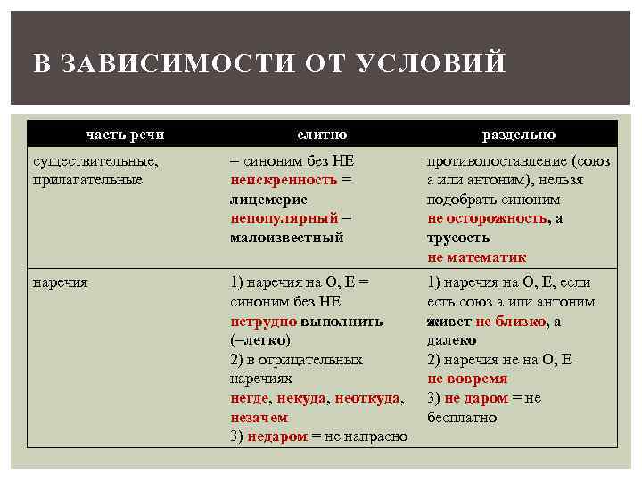 Слитно или раздельно существительное или наречие с начала осени все планы артема разрушились