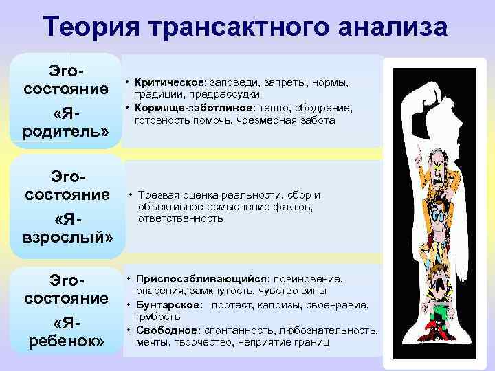 Чувство разбор. Теория обмена и трансактного анализа. Эмоции в Транзактном анализе. Рэкетные чувства в трансактном анализе. Ограничения в трансактном анализе.