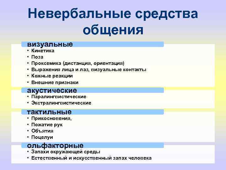 Невербальные средства общения визуальные • • • Кинетика Поза Проксемика (дистанция, ориентация) Выражения лица