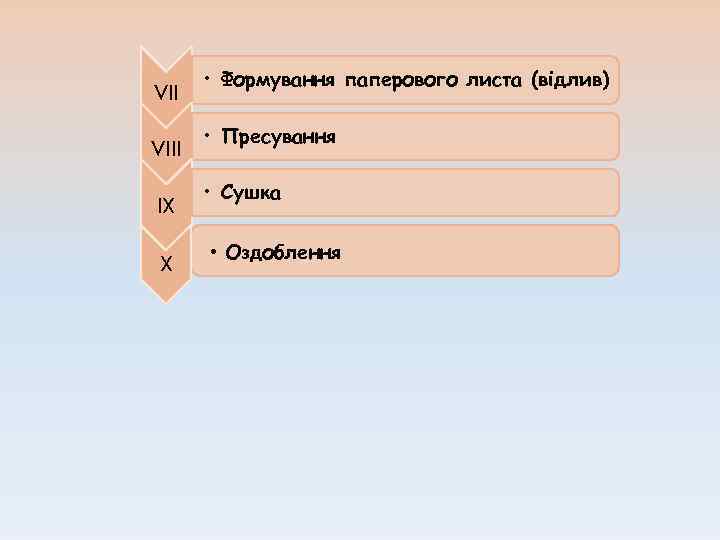 VII VIII IX • Формування паперового листа (відлив) • Пресування • Сушка • Оздоблення