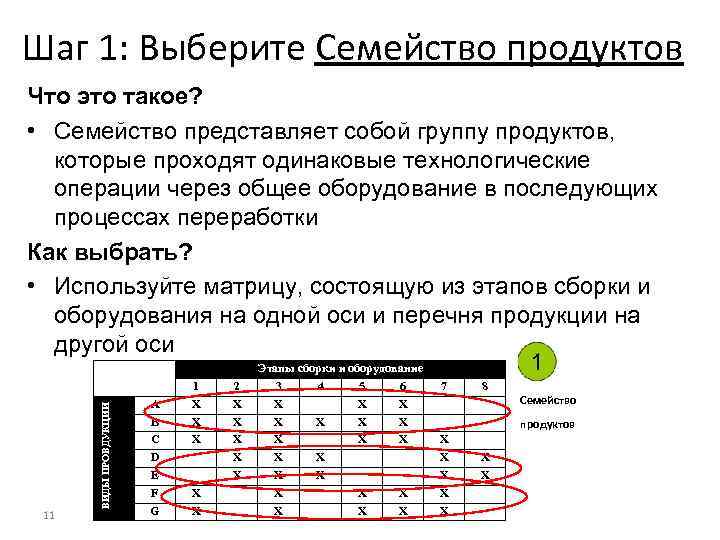 Шаг 1: Выберите Семейство продуктов 11 ВИДЫ ПРОВДУКЦИИ Что это такое? • Семейство представляет