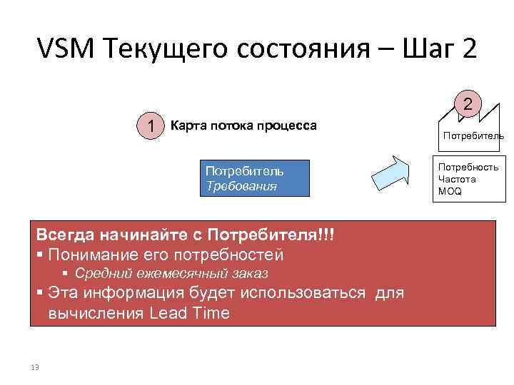 VSM Текущего состояния – Шаг 2 2 1 Карта потока процесса Потребитель Требования Всегда