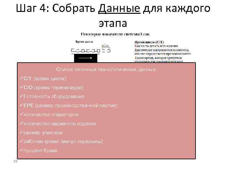 Шаг 4: Собрать Данные для каждого этапа Список типичных технологических данных: С/Т (время цикла)